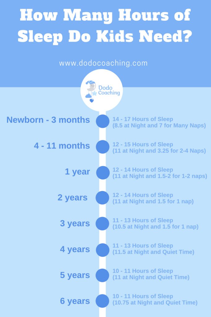 Sleep Myth #2: Never Wake a Sleeping Baby